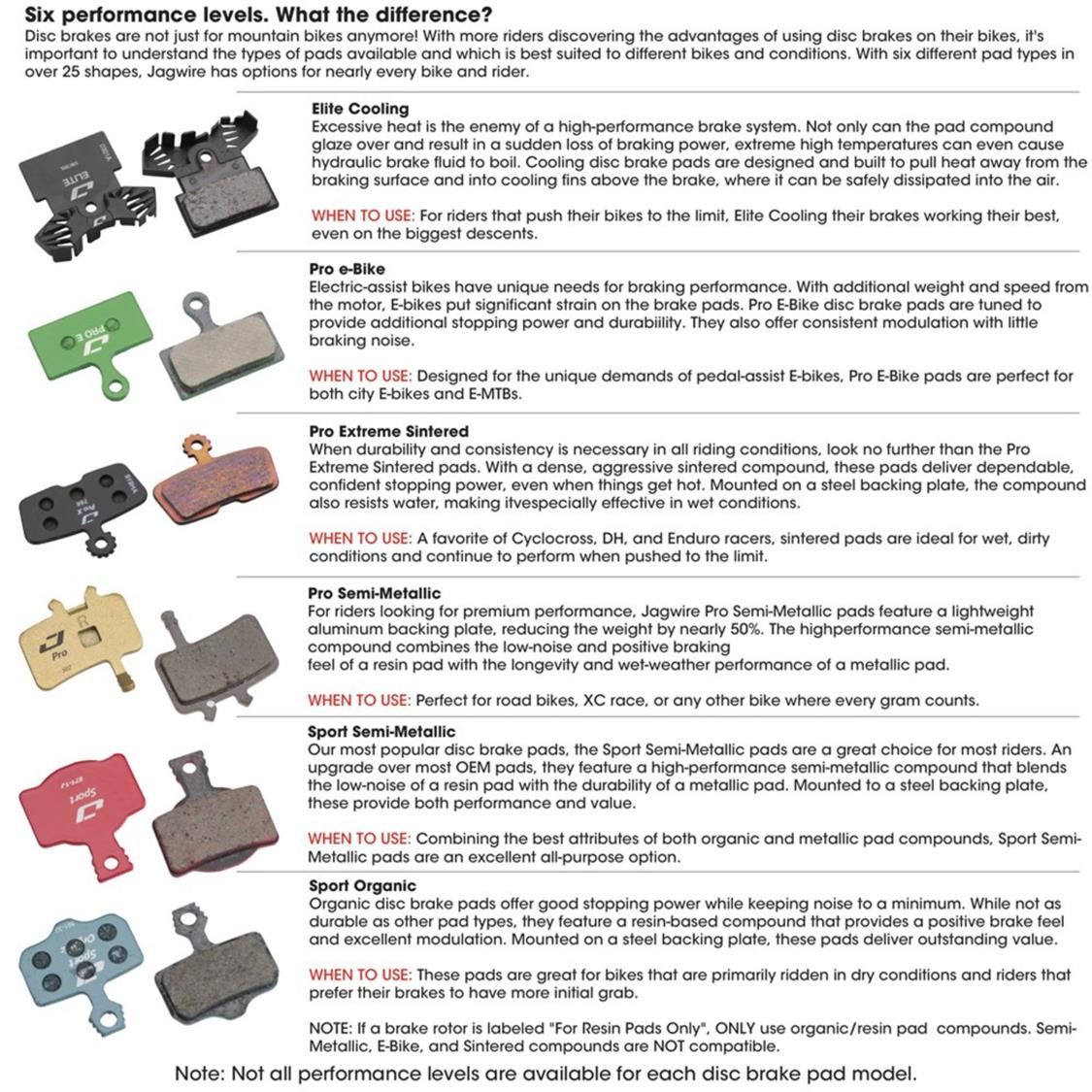 Disc Brake Pads - ShimanoRSTTektroTRP Sport Organi